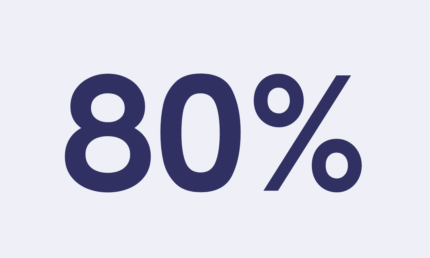 80%