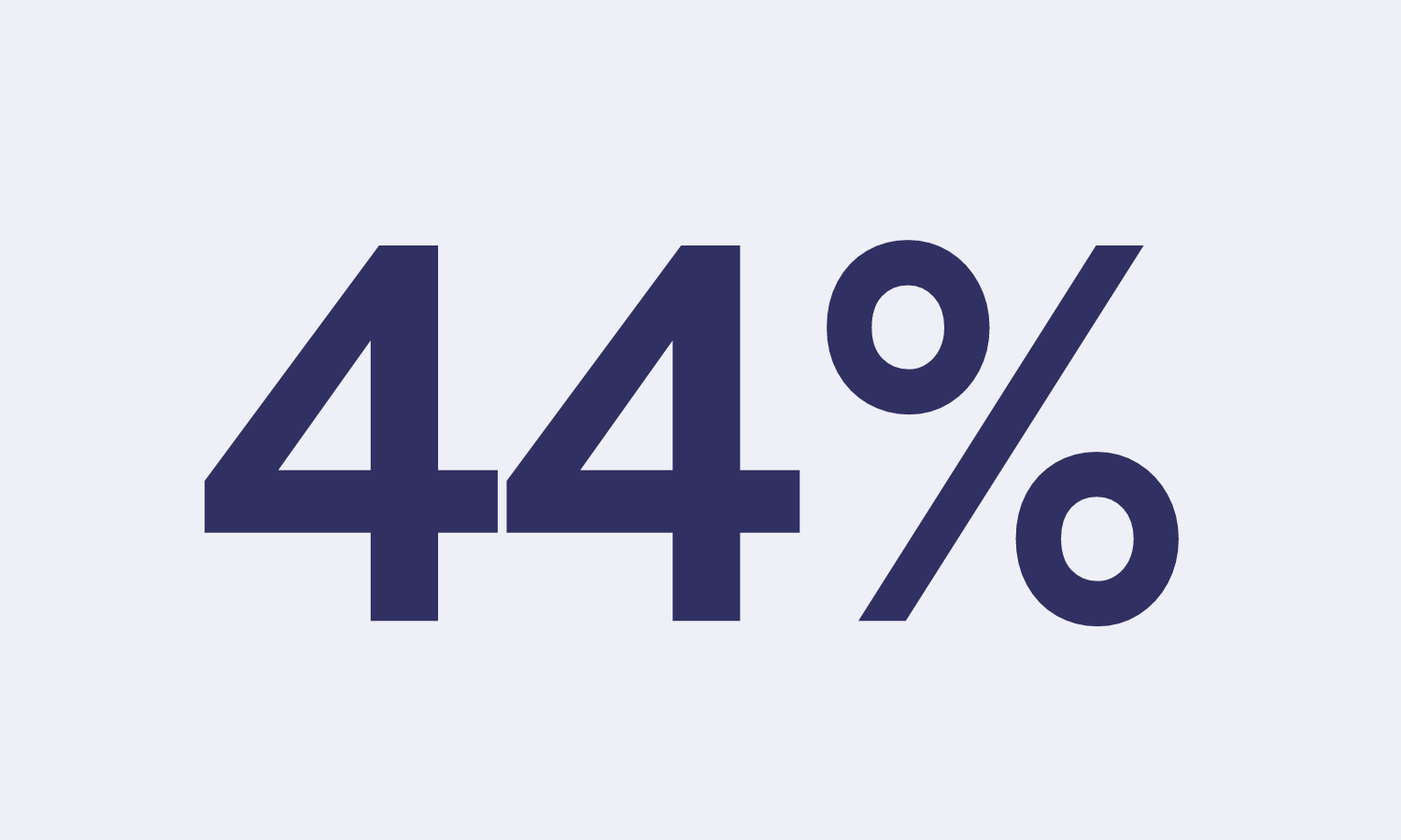 44% of cyber incidents 