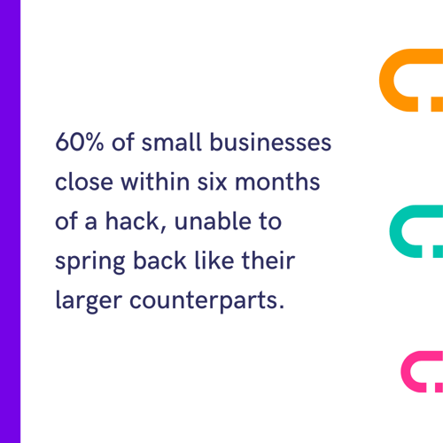 60% of small businesses close within six months of a hack