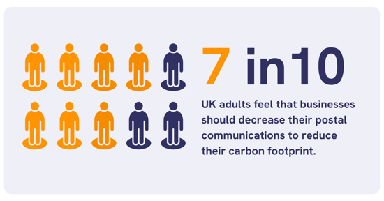 Consumer preference for sustainable comms