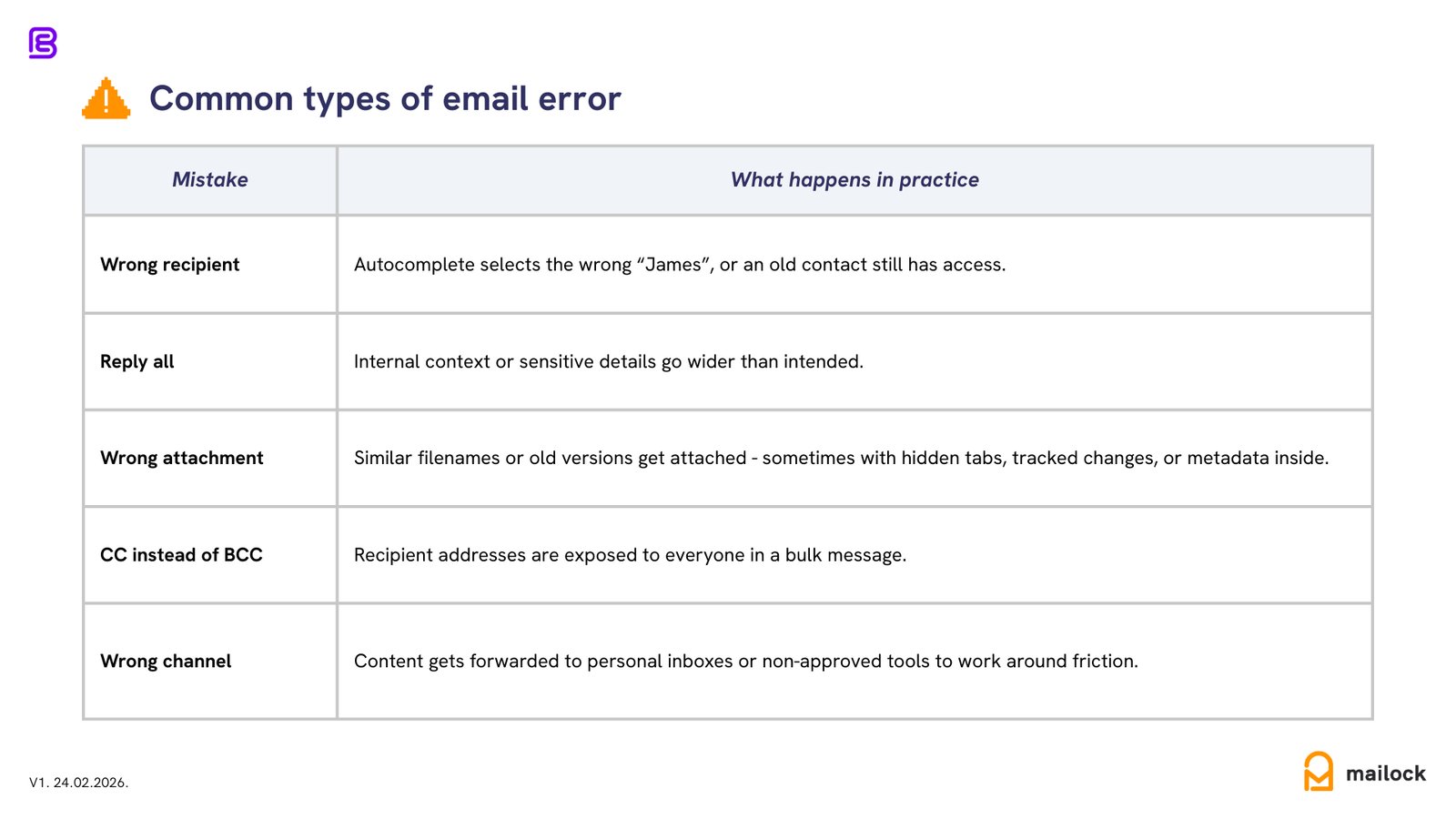 Common types of email error