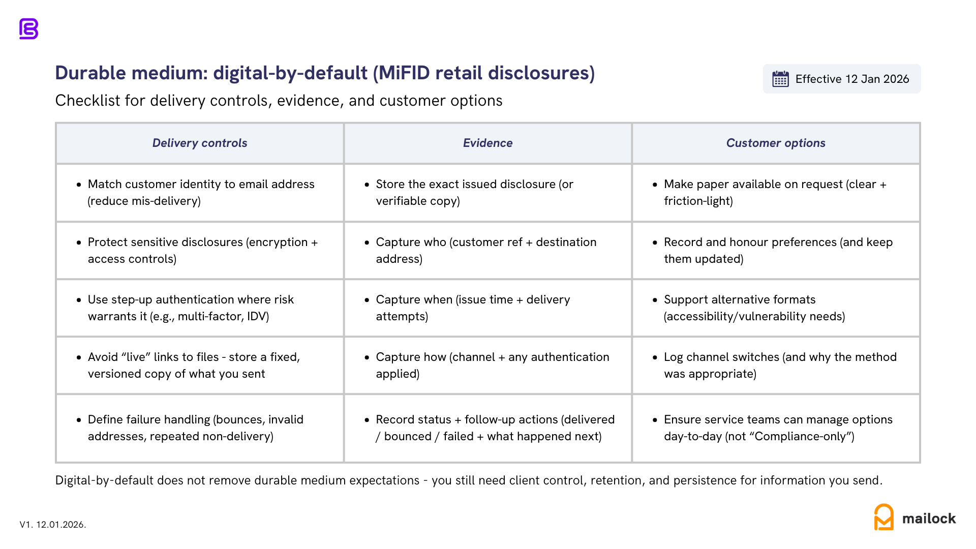 Durable medium digital-by-default (MiFID retail disclosures)
