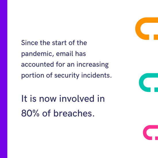 Email involved in 80% of breaches