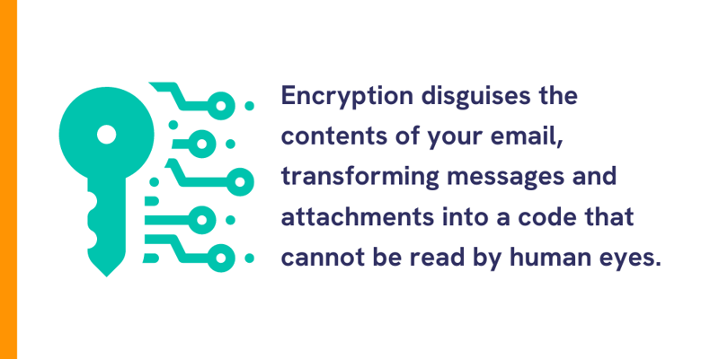 Encryption disguises the contents of your email, transforming messages and attachments into a code that cannot be read by human eyes. (9)