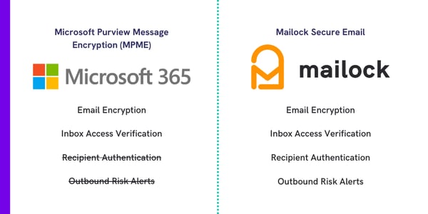 M365 secure email vs Mailock