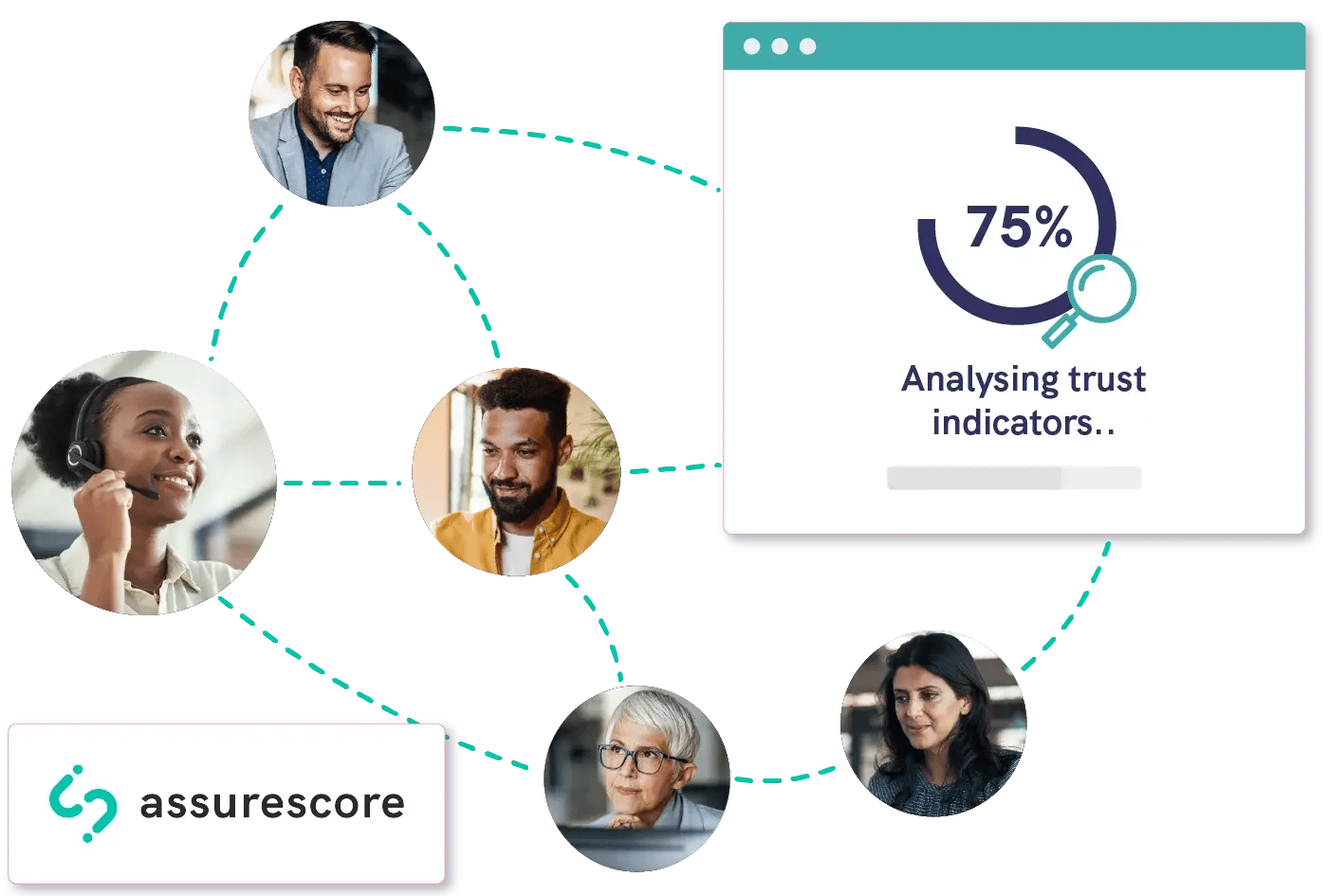 AssureScore product overview