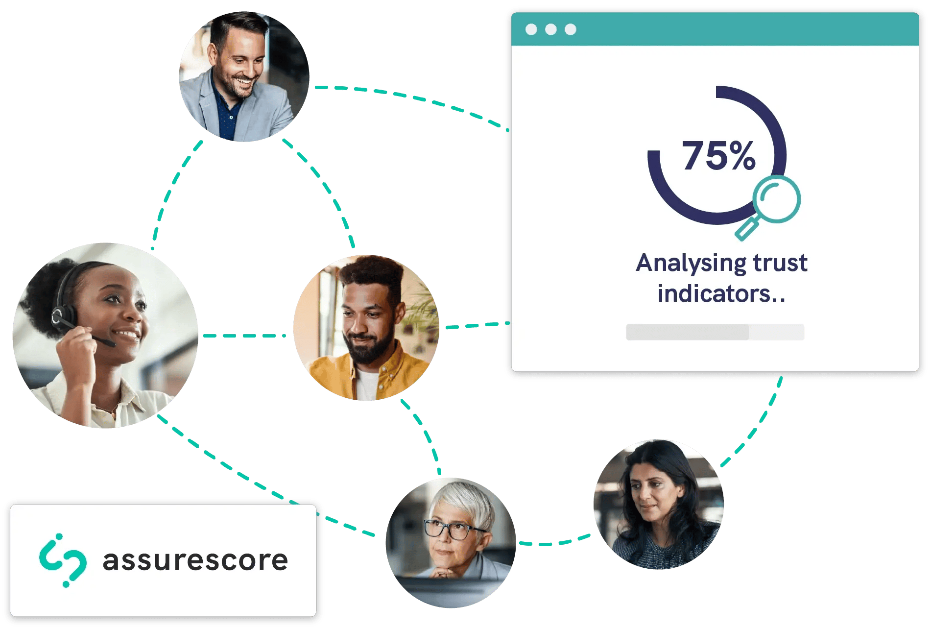 AssureScore authentication interface and network