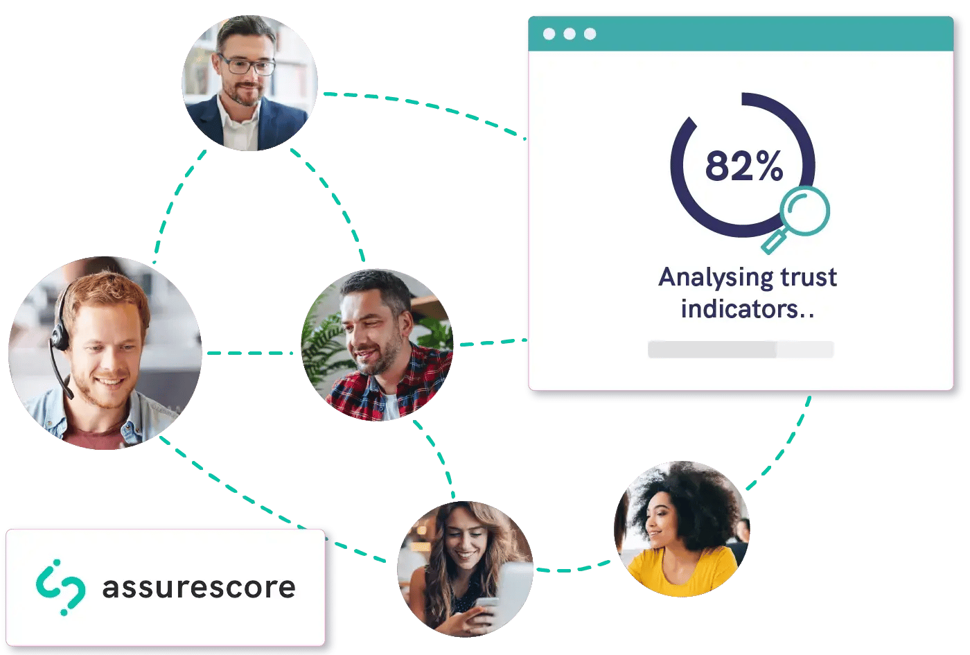 AssureScore network graphic