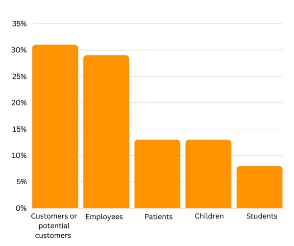 ICO Data Incidents 2023-2