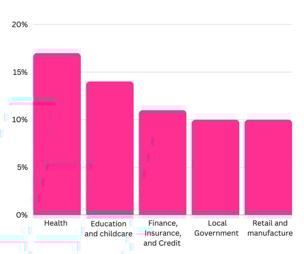 ICO Data Incidents 2023-3