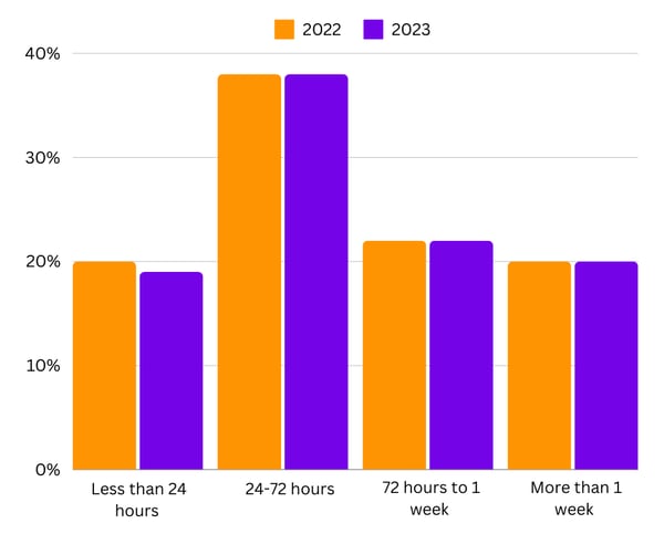 ICO Data Incidents 2023-4