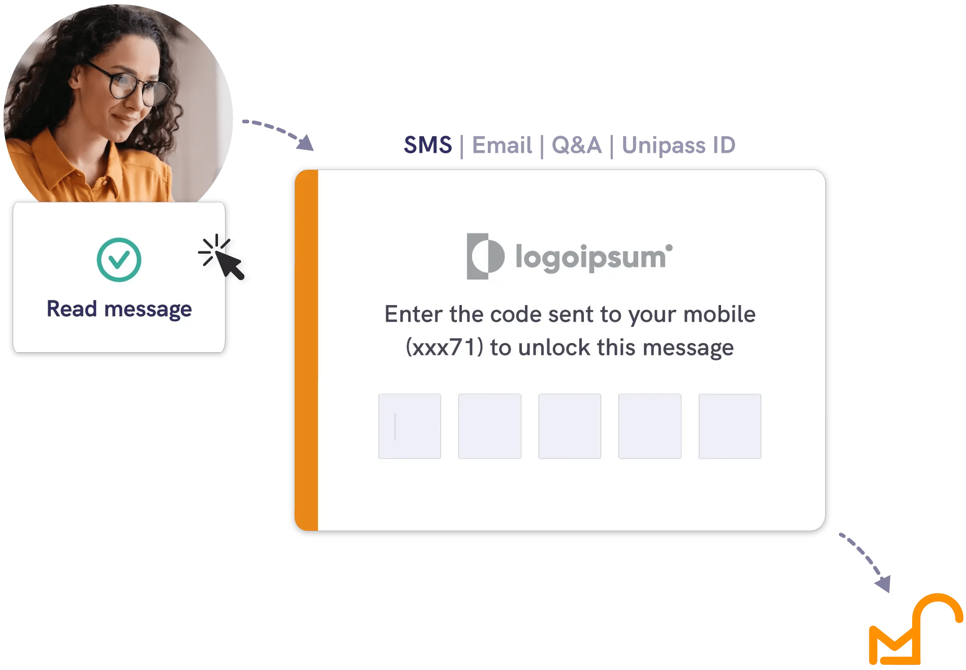 Read an enterprise secure email by passing multi-factor authentication
