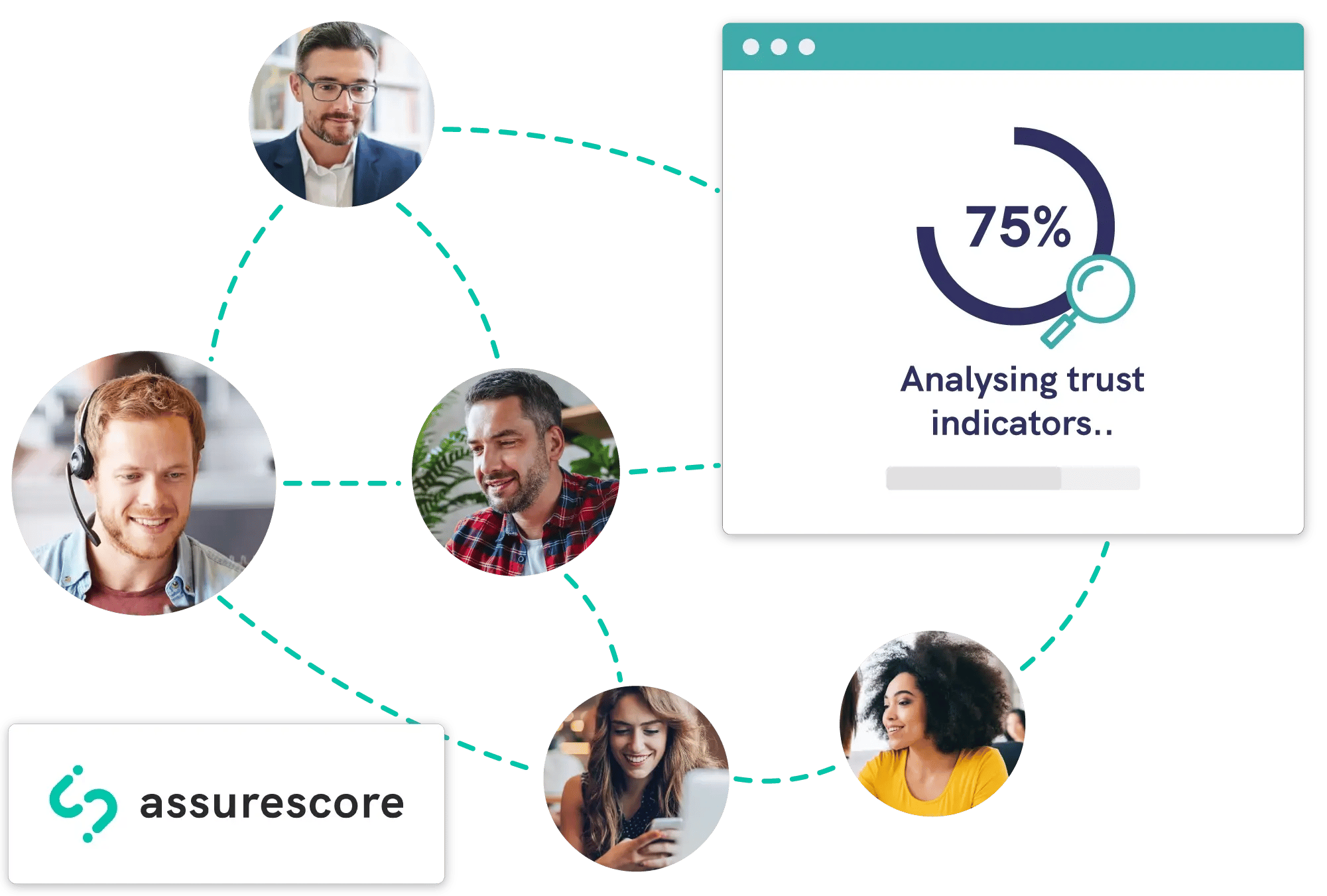 AssureScore authentication interface and network