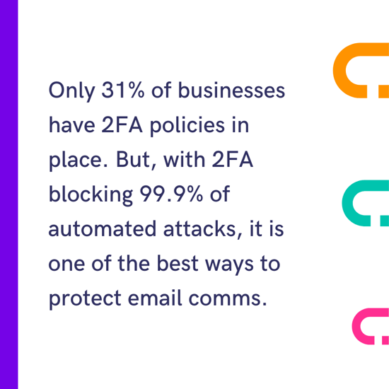 Only 31% of businesses have 2FA policies in place