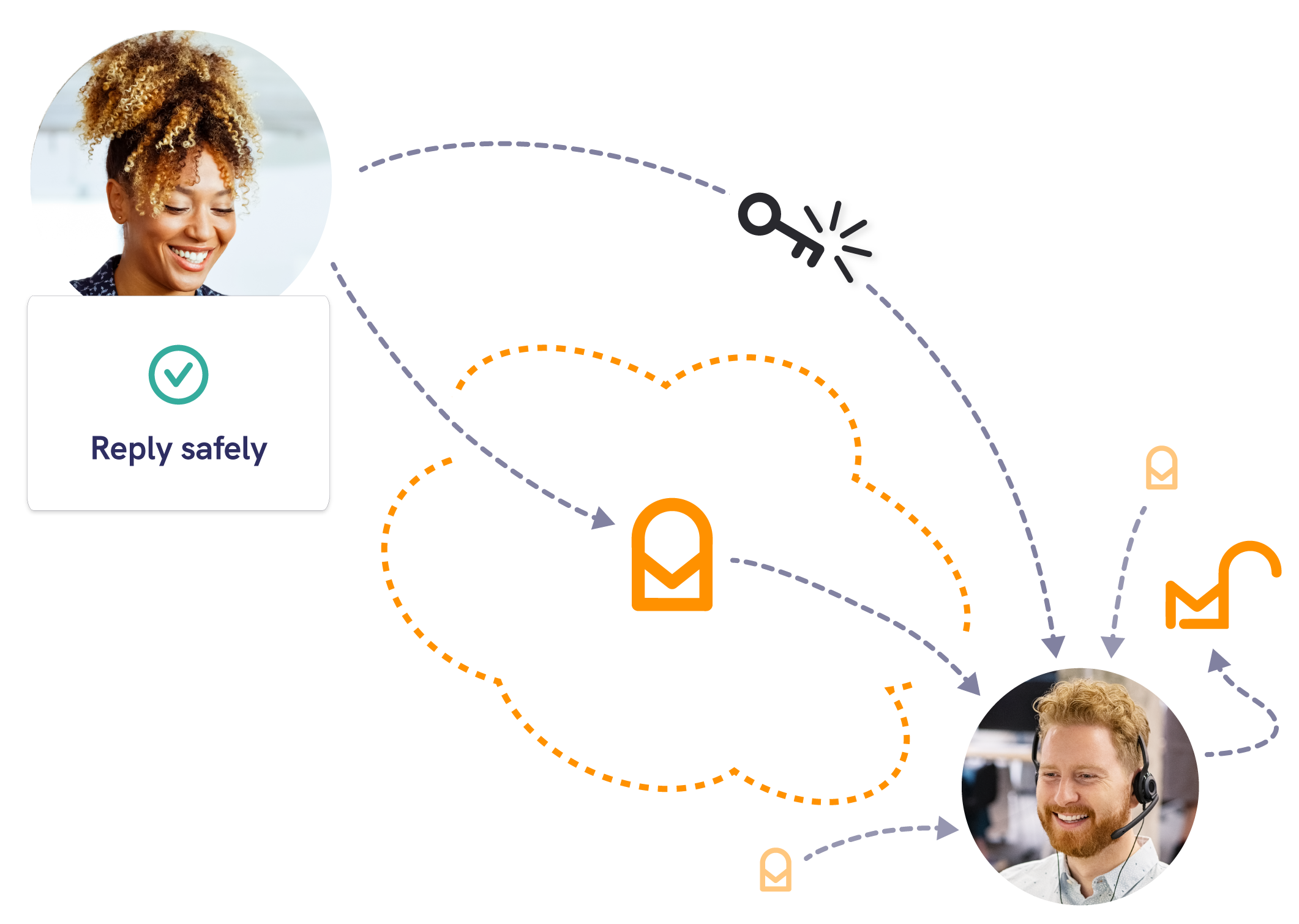 An automated secure email reply being set safely