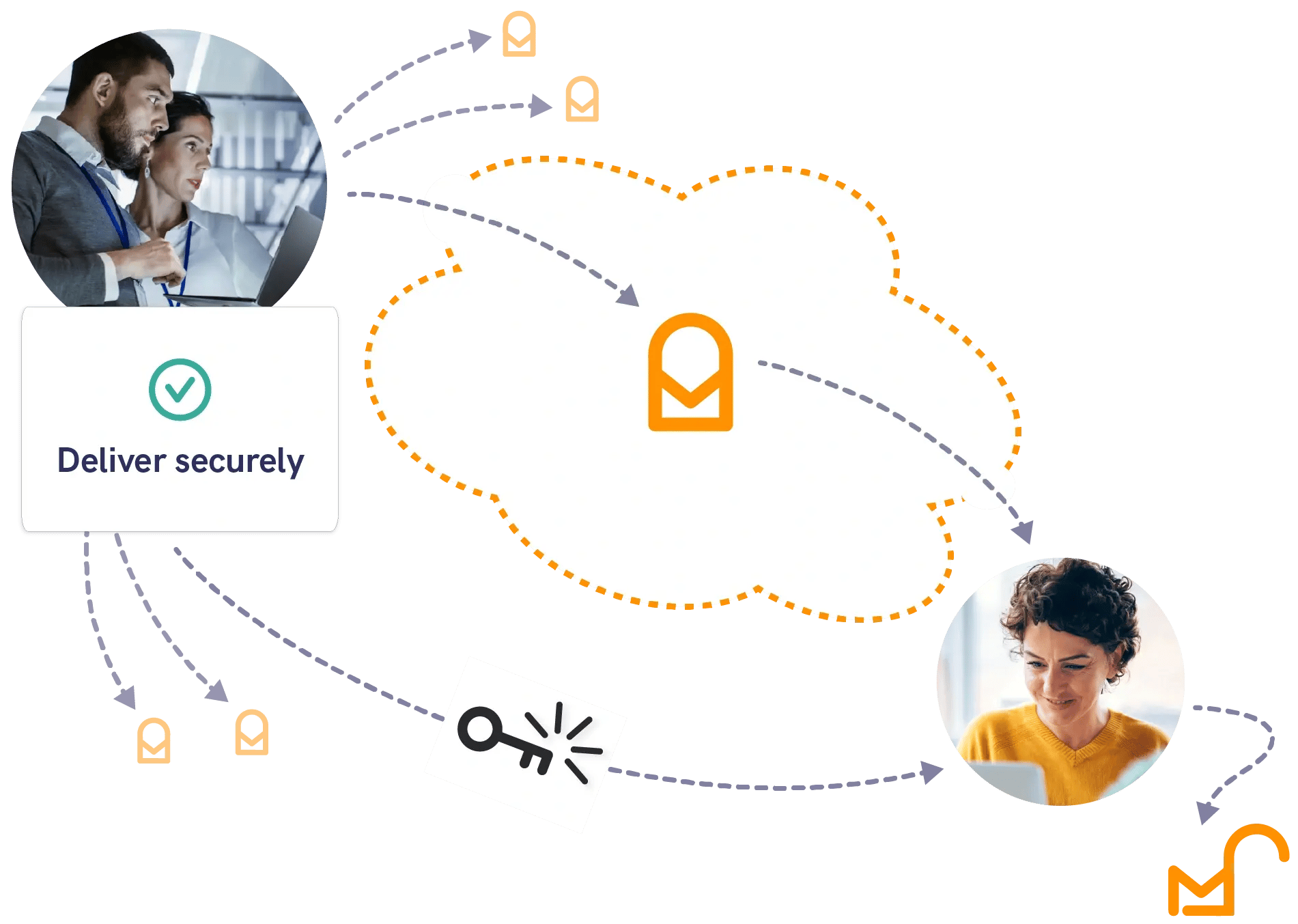 Send automated secure email