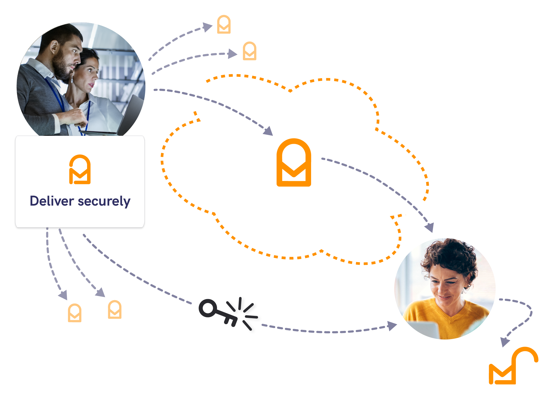 Automated secure email delivery