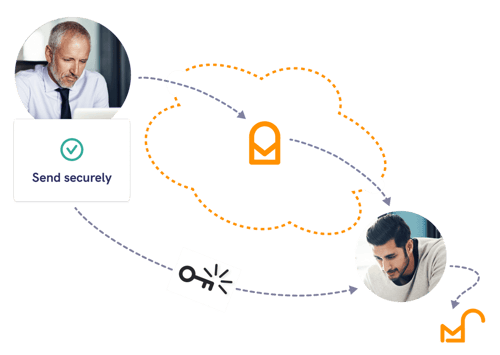 Send enterprise secure email