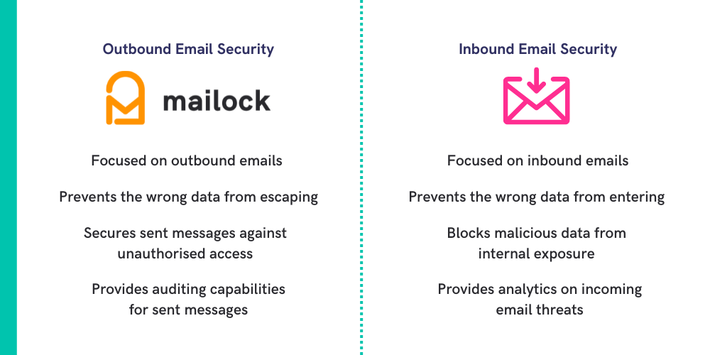 inbound vs outbound email security
