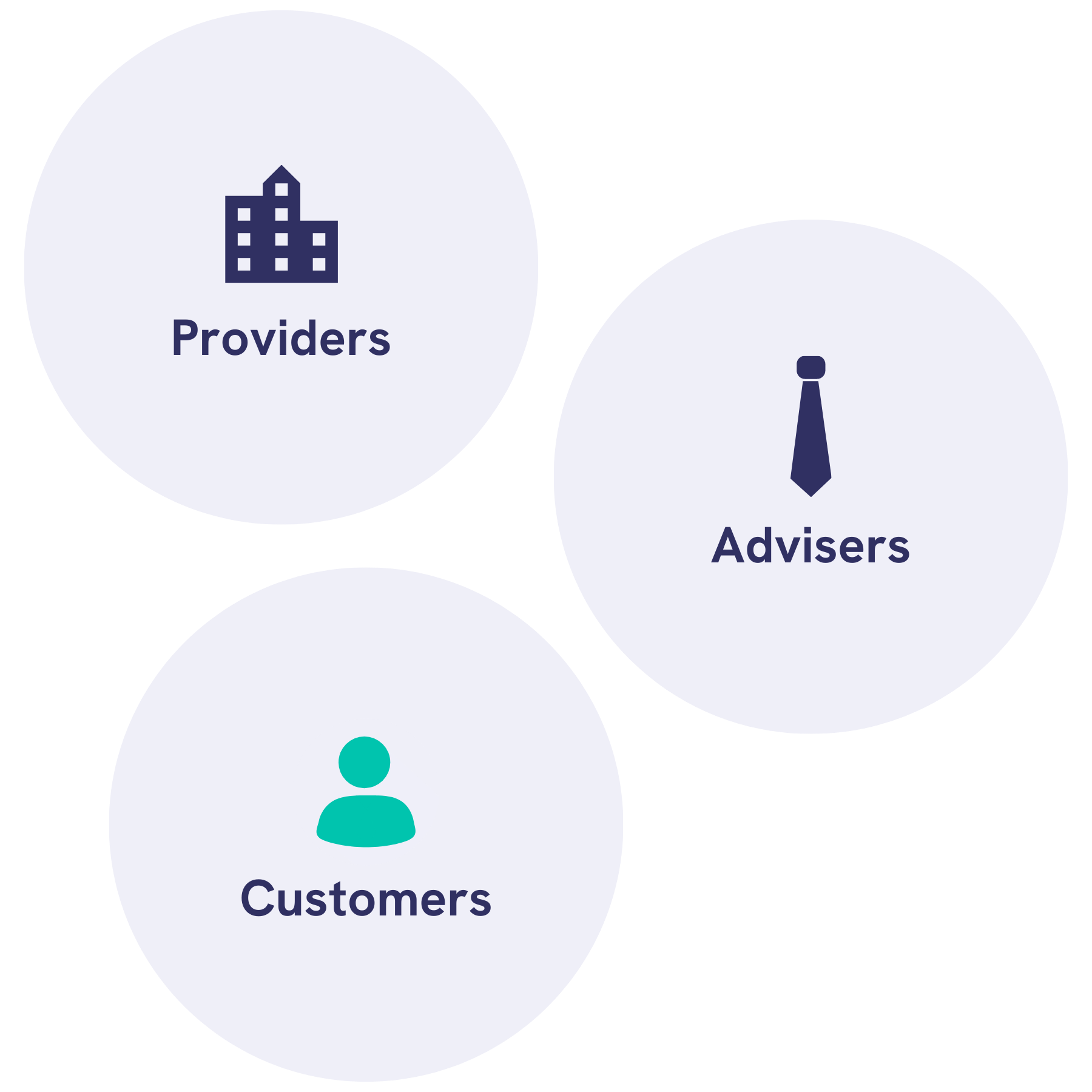 providers, advisers, customers